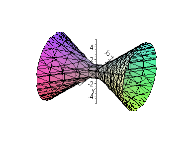 [Maple Plot]