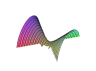 [Maple Plot]