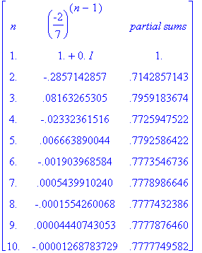 matrix([[n, (-2/7)^(n-1), `partial sums`], [1., 1.+...
