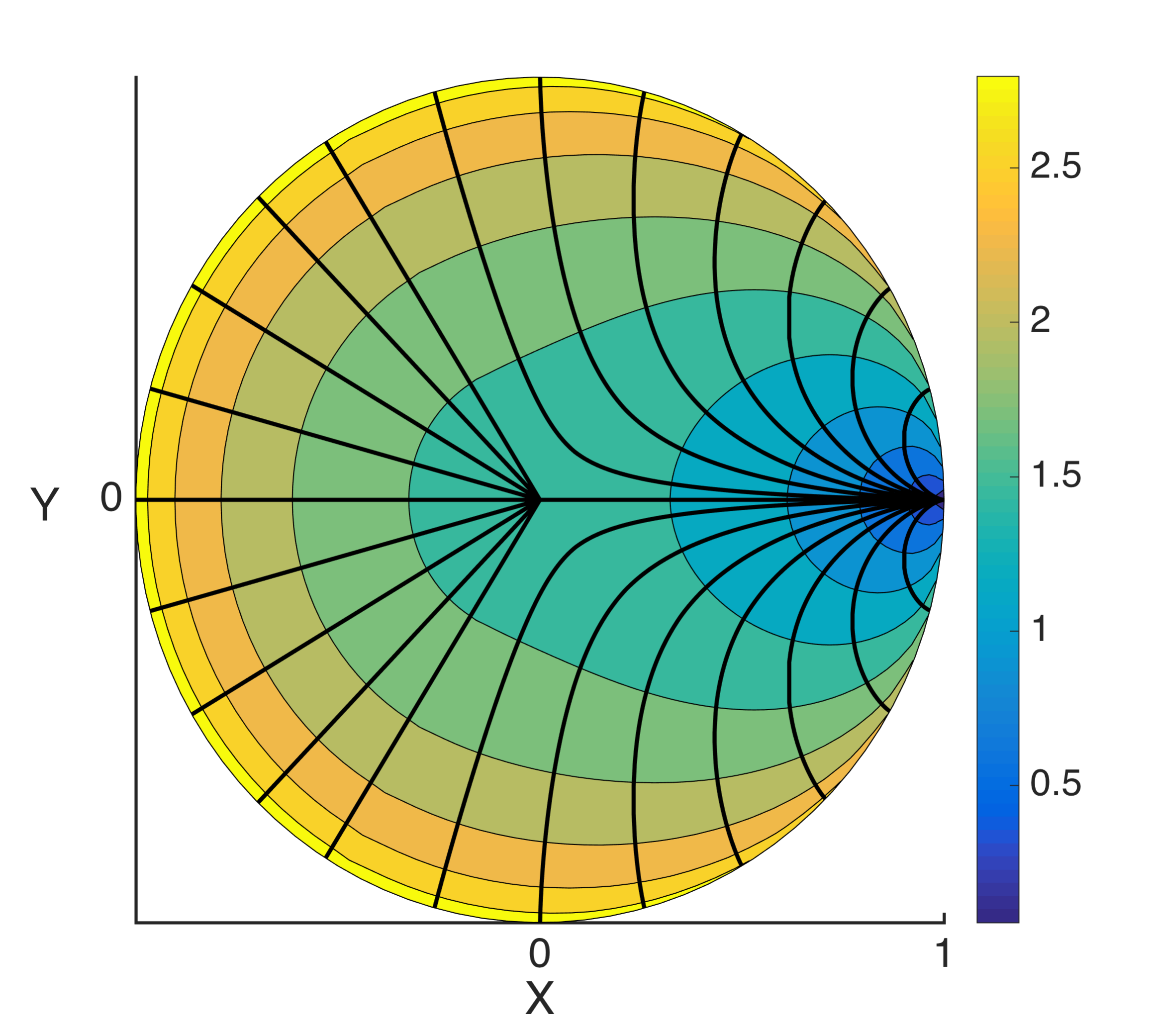 Weak and strong inverse-square brachistochrone trajectories