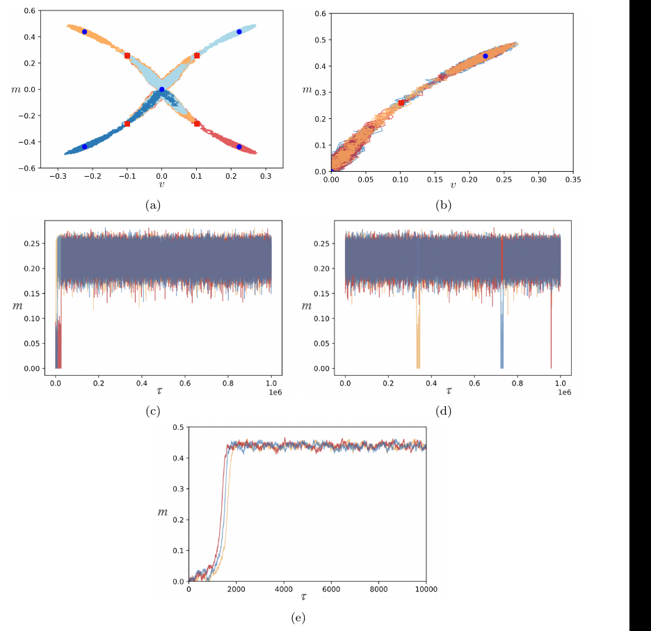 Stochastic realizations of the tropical-cyclone model with complete axes