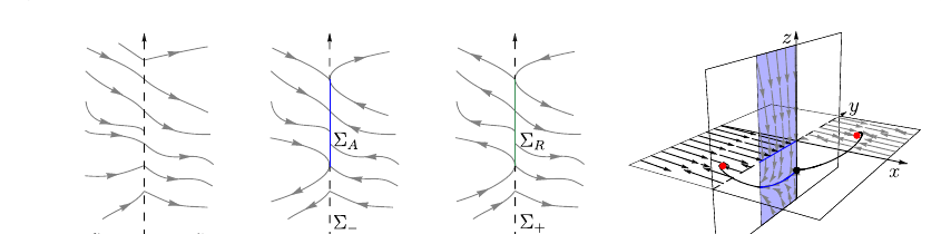 Examples of possible switching behavior: crossing, attracting sliding, repelling sliding, and a piecewise-smooth Lorenz system