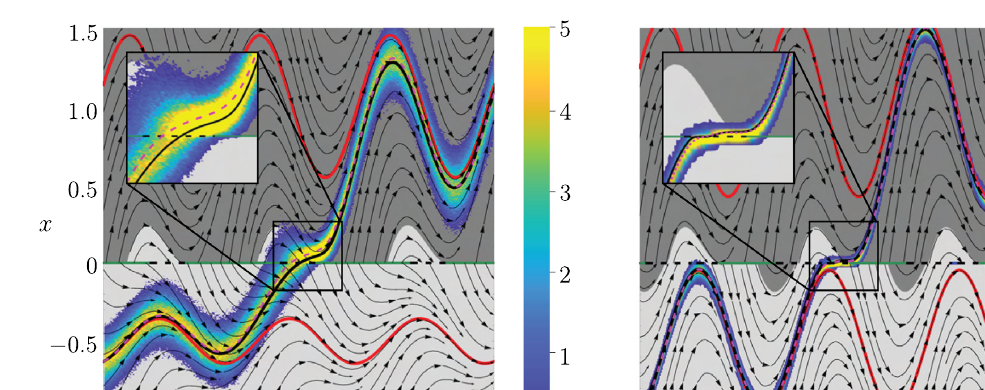 Most probable paths in a piecewise-smooth stochastic system