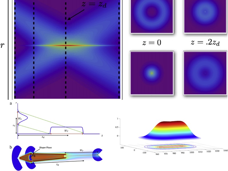 Figures from papers on phase shaping optical beams