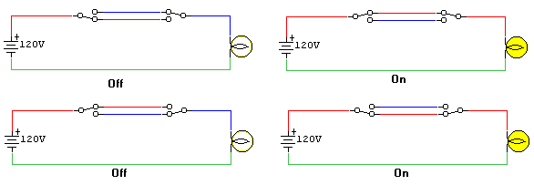 Two switches store one light