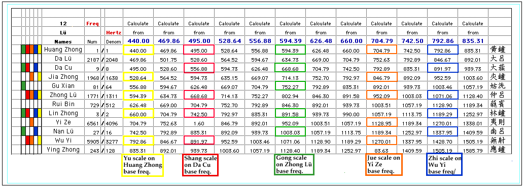 Guitar Note Frequency Chart