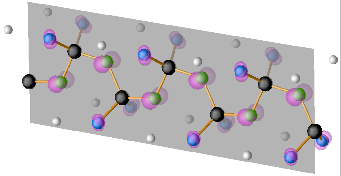 Ball and stick diagram  showing
    planar chain of Li<sub>2</sub>PO<sub>2</sub>N plus electron density
   isosurfaces representing N 2p π states at top of valence band