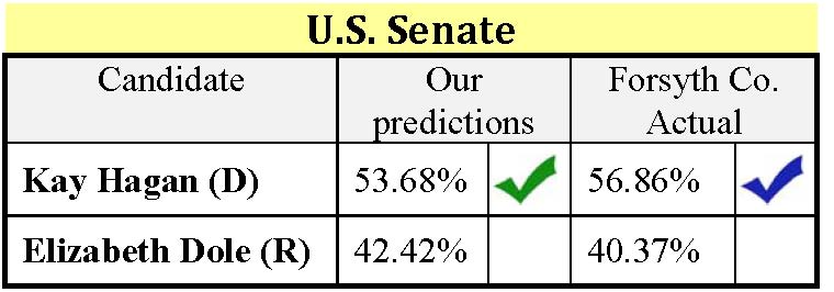 US Senate results