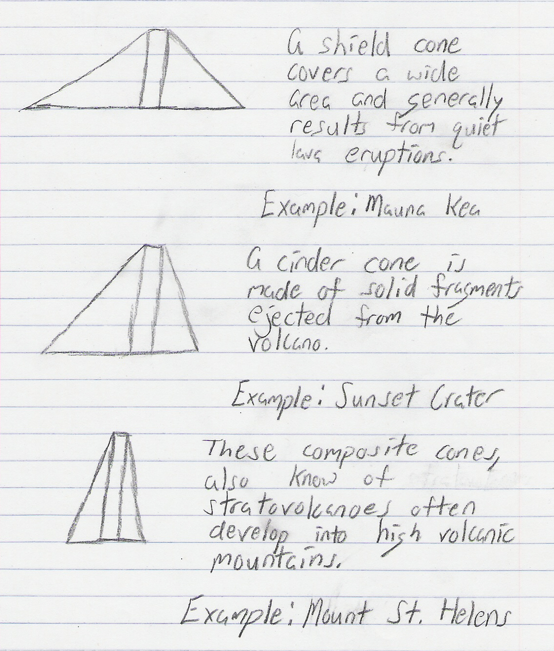 how can we identify the gentle slope and steep slope​ 