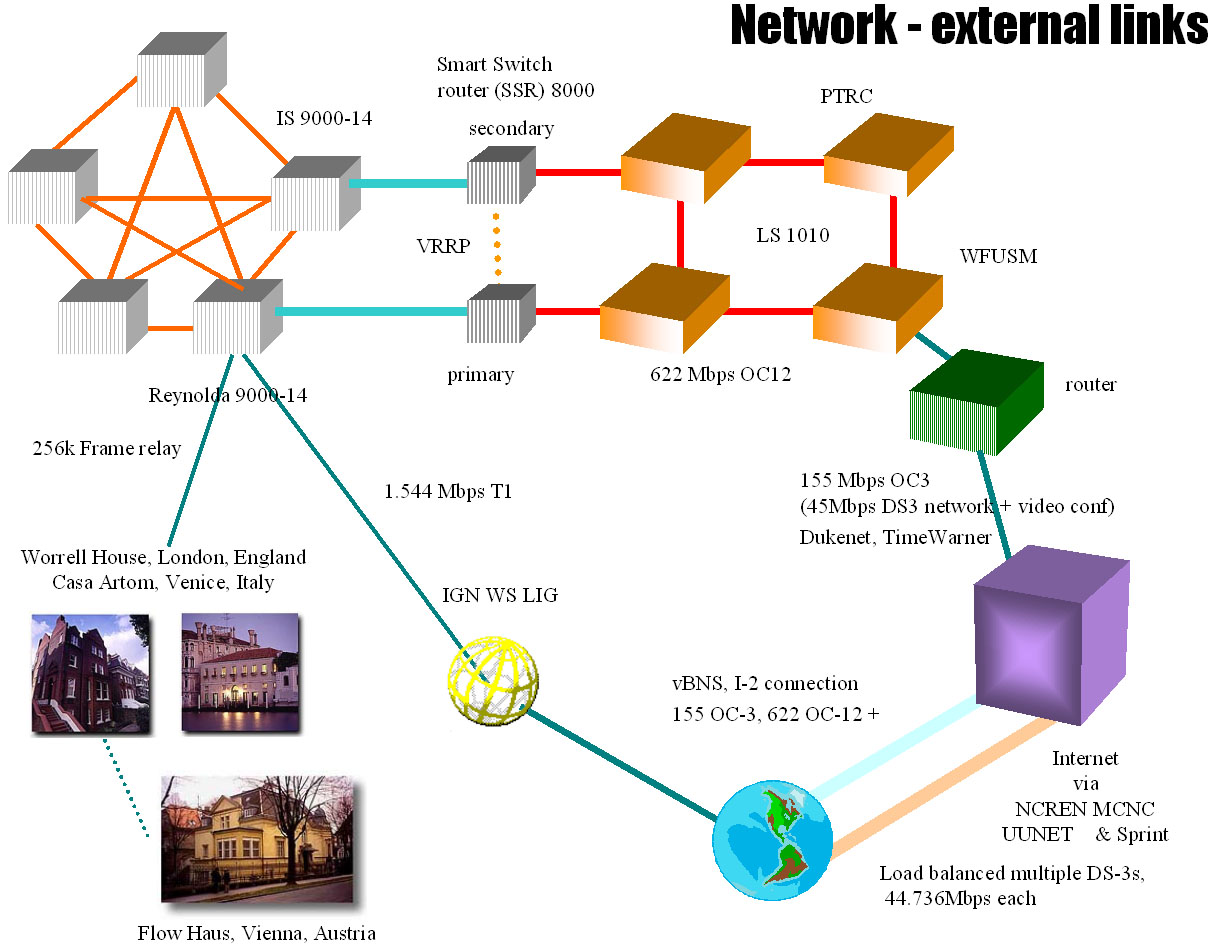 click here to see full size image of the external network diagram