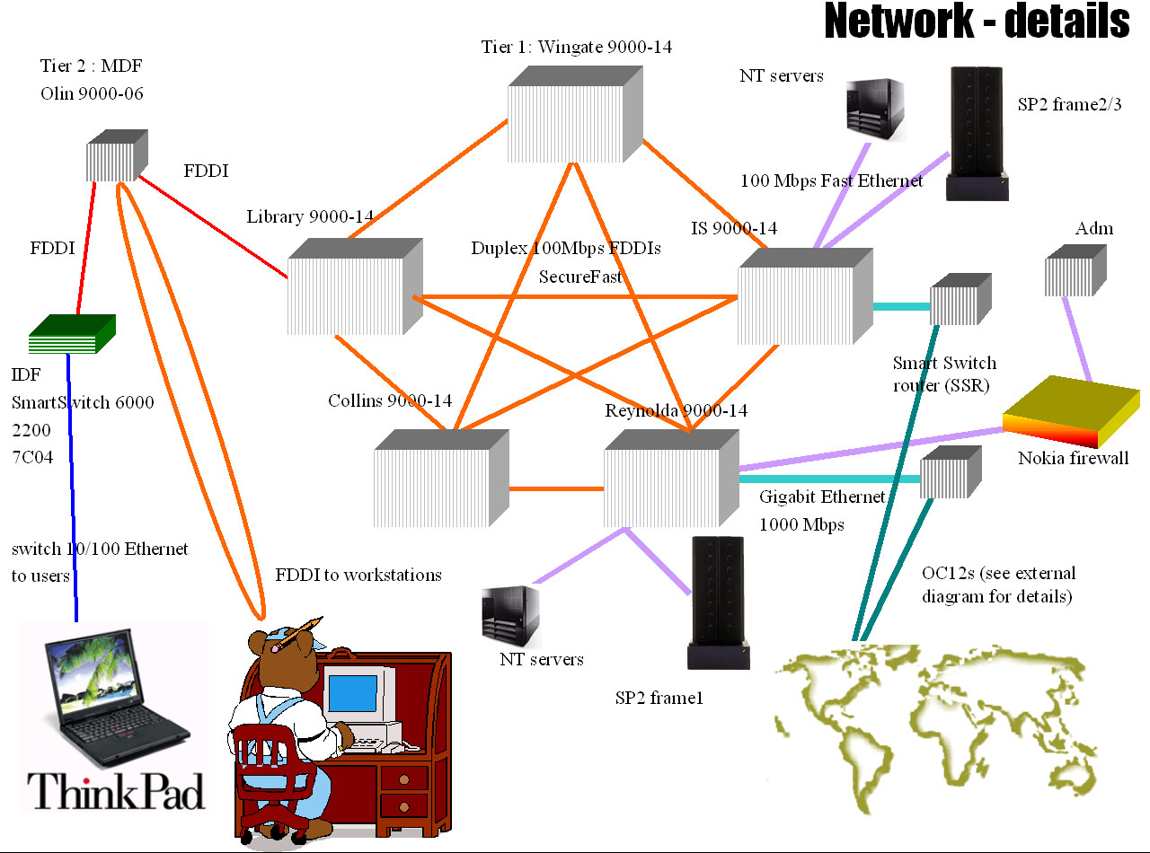 click here to see full size image of the internal network diagram