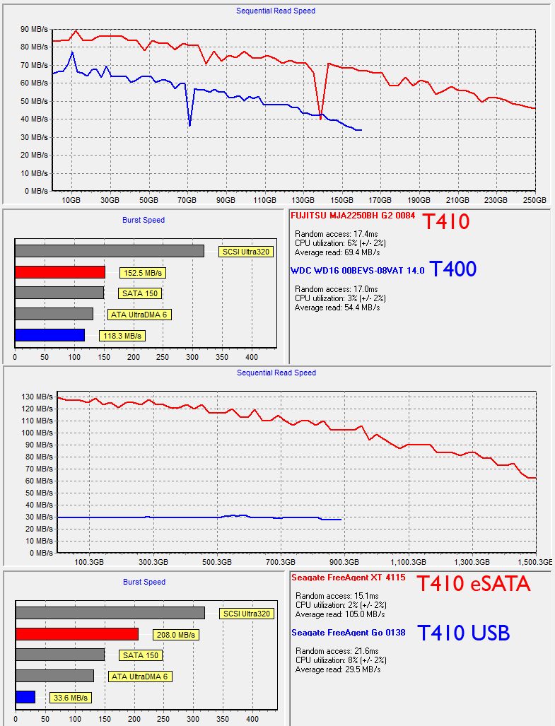 usb 3 transfer rate vs esata