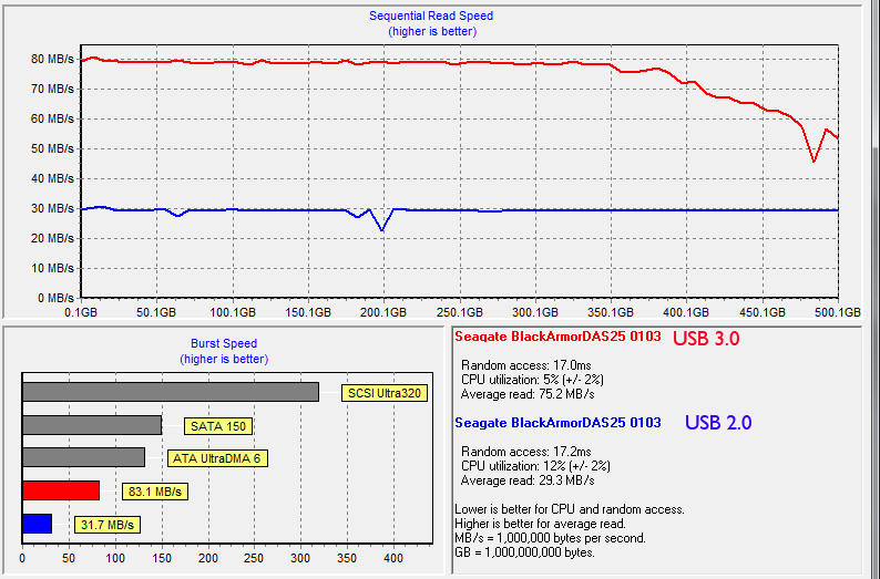 seagate usb 3 transfer rate