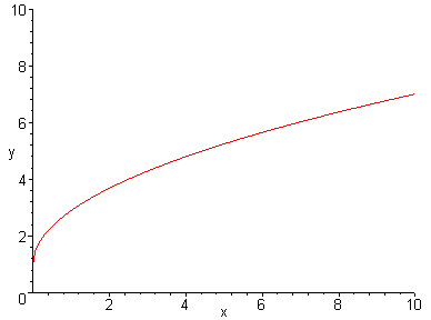 [Maple Plot]