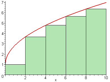 [Maple Plot]