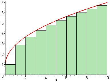 [Maple Plot]