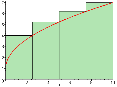 [Maple Plot]