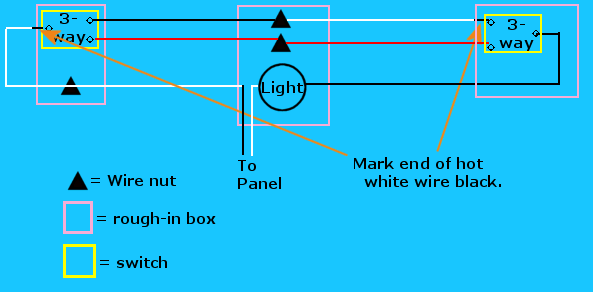 Eaton Dimmer Switch Wiring Diagram from users.wfu.edu