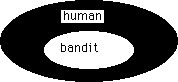 Venn diagram for [{(bandit}human}universe]
